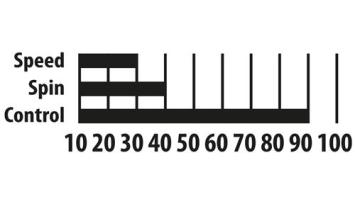 Donic Schildkröt Appelgren 300 Set