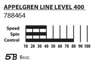 Donic Schildkröt Appelgren 400 Set